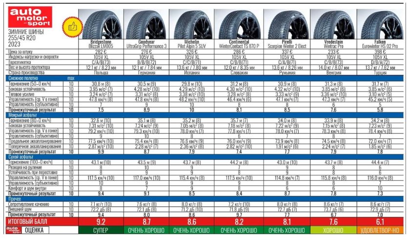 Таблица шин