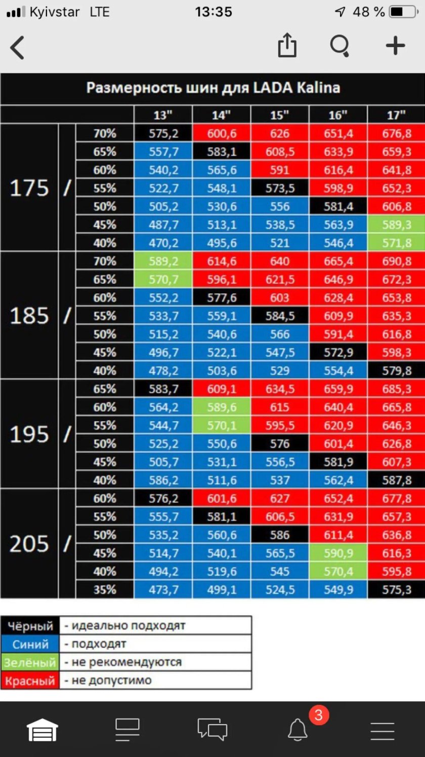 Лада Калина типоразмер шин r14