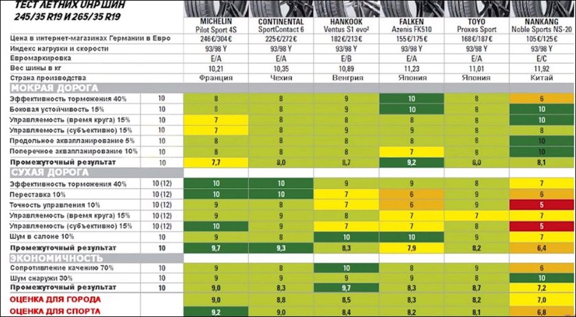 Зимняя резина 235/55 r18 вес резины