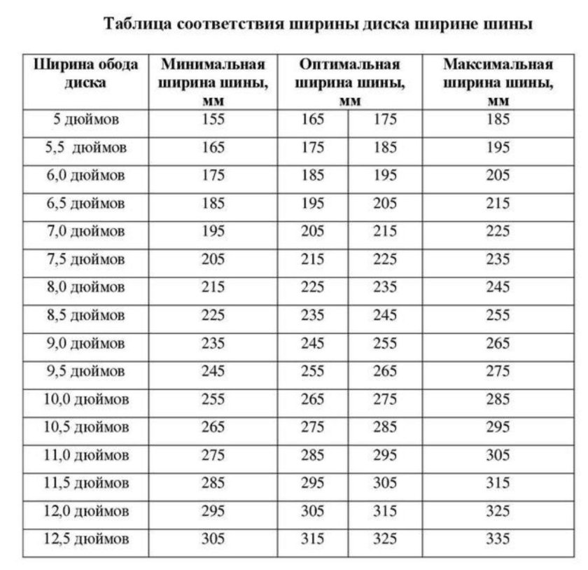 Таблица соответствия ширины шин и дисков