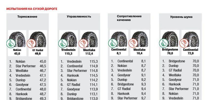 Нормы износа протектора автошин