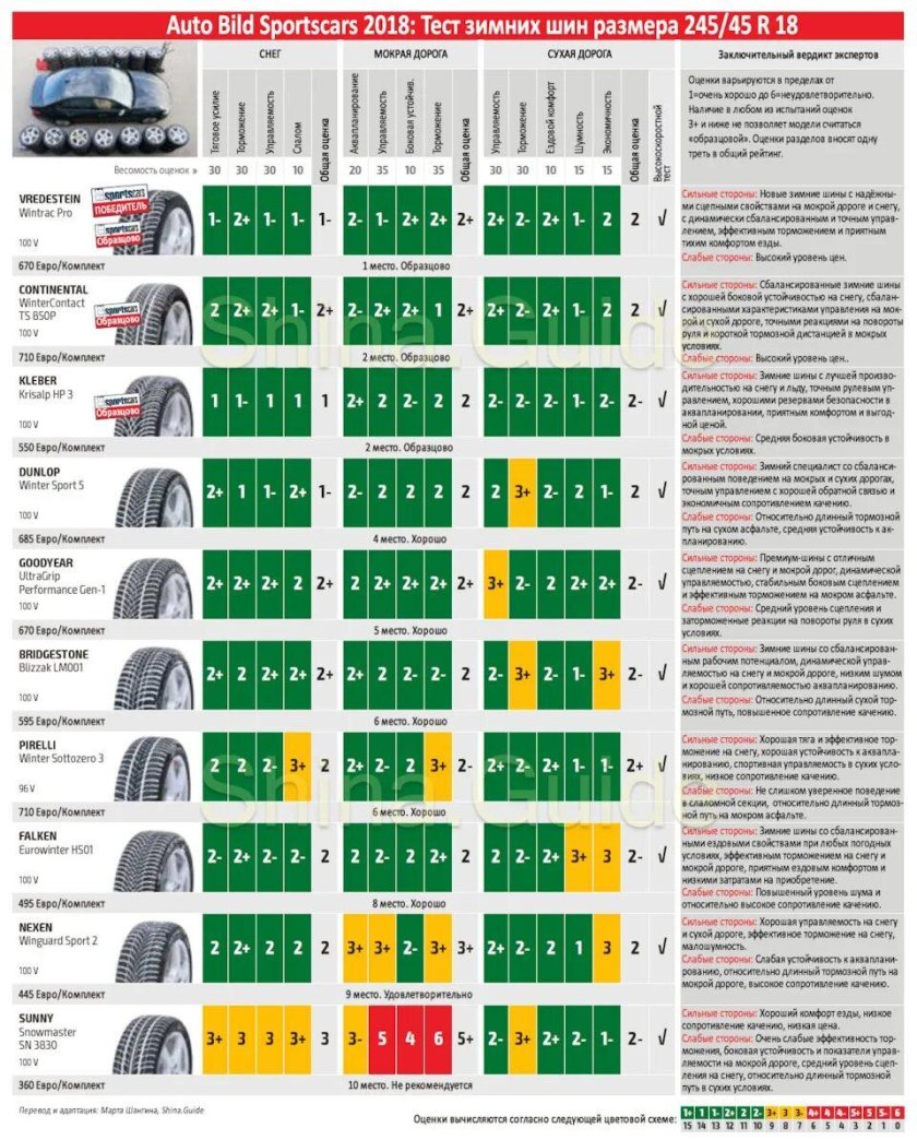 Зимние шины с низким сопротивлением качению