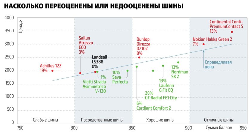Рост цен на шины