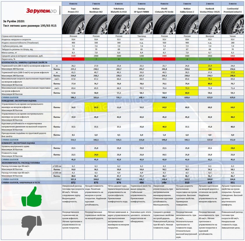 Тест зимних шин за рулем 2020 -шипованных