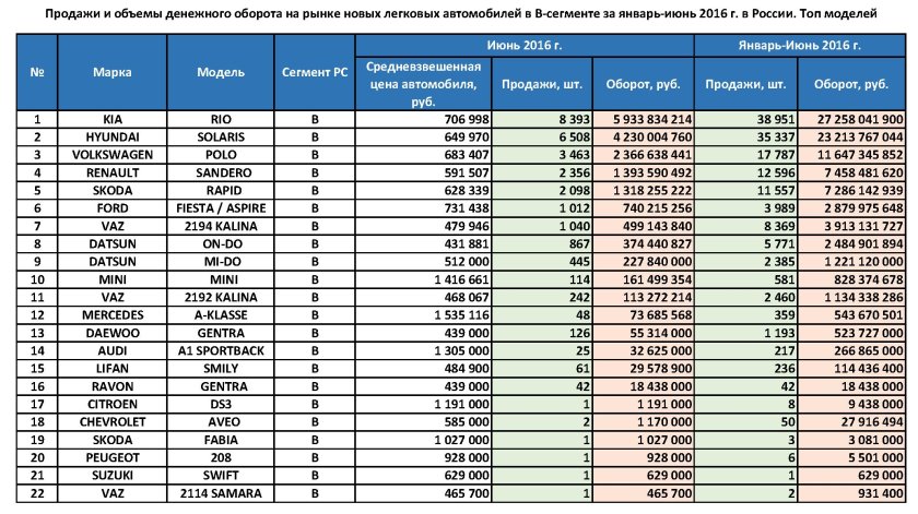 Ресурсы двигателей иномарок таблица