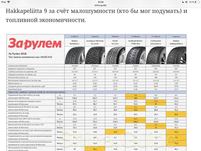 Автошины 215/60 r16 вес