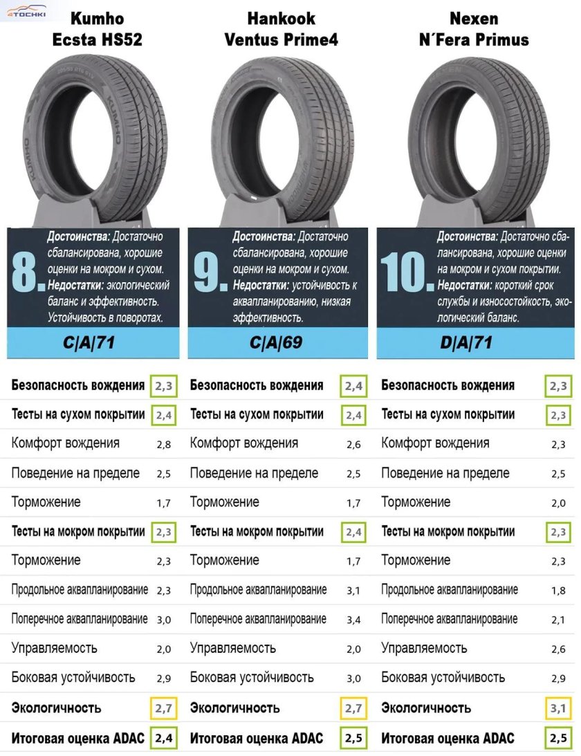 Размеры шин 205 55 16