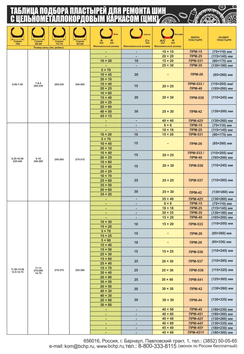Таблица соответствия размеров шин по высоте