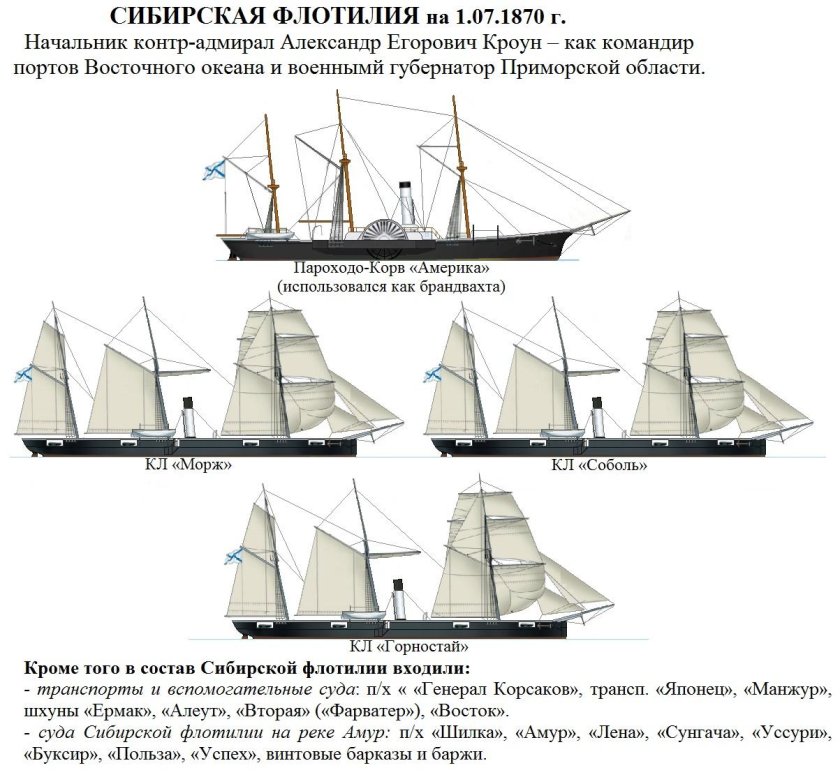 Сибирская флотилия