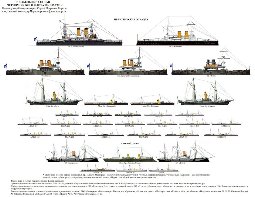 Сибирская флотилия российского Императорского флота