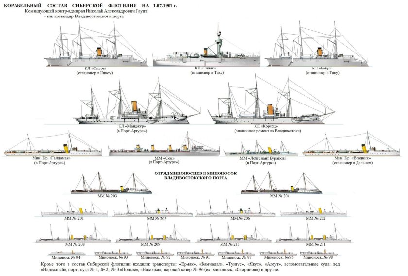 Российский Императорский флот состав