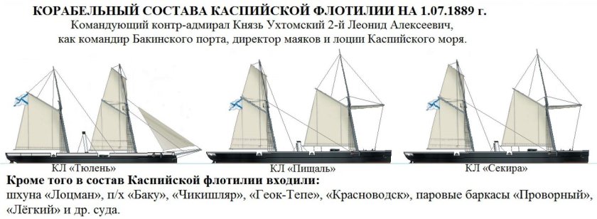 Шхуны российского Императорского флота