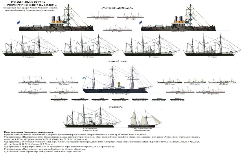 Паровые катера российского Императорского флота