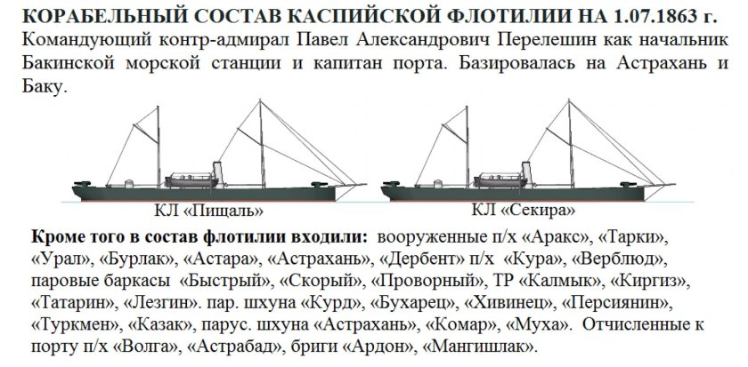 Сибирская флотилия российского Императорского флота