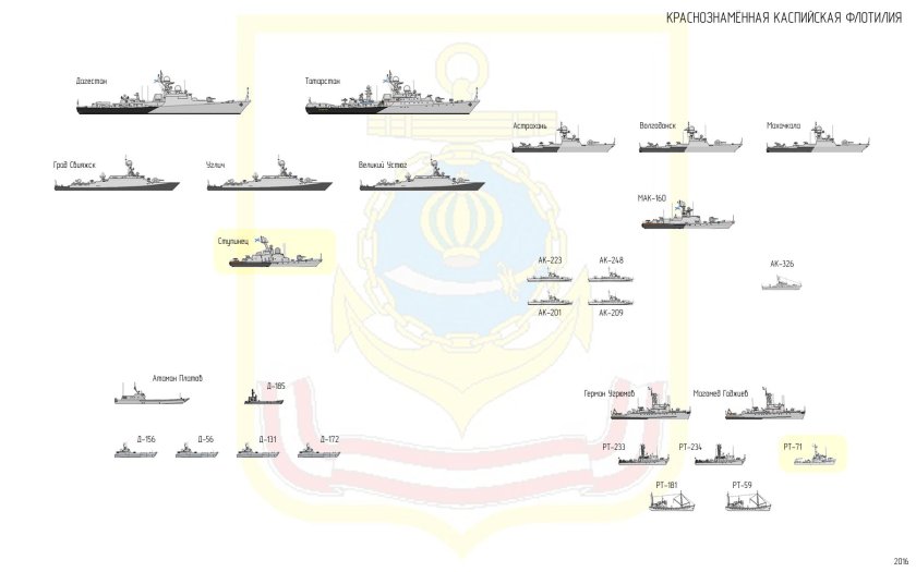 Каспийская флотилия ВМФ России состав