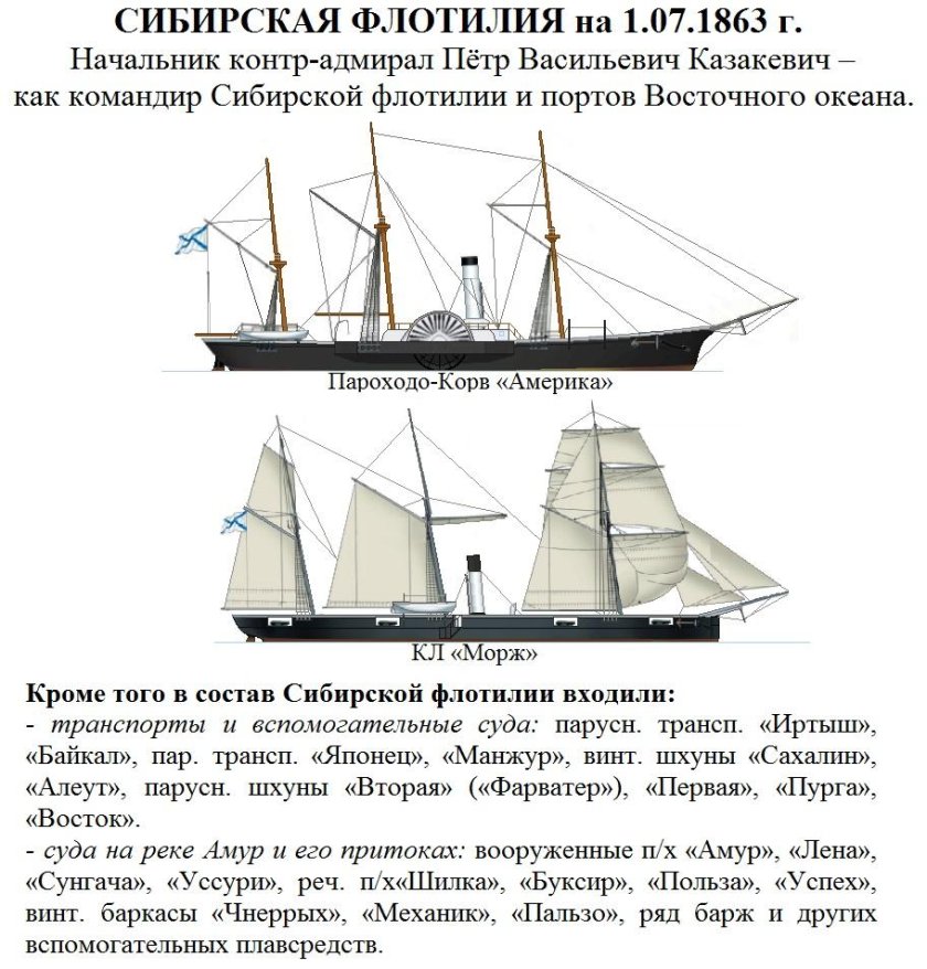 Сибирская флотилия российского Императорского флота