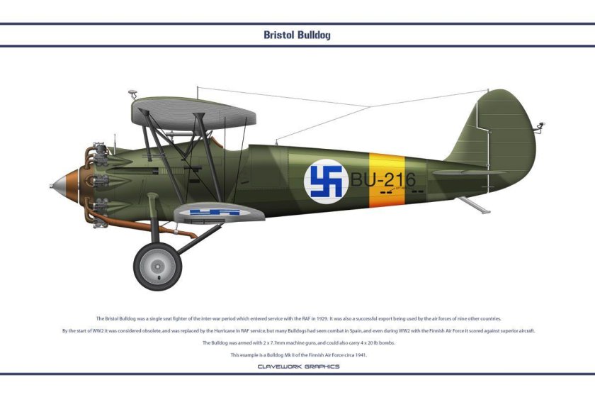 Авиация Финляндии во второй мировой войне