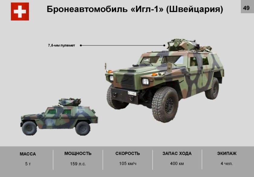Иностранные бронемашины