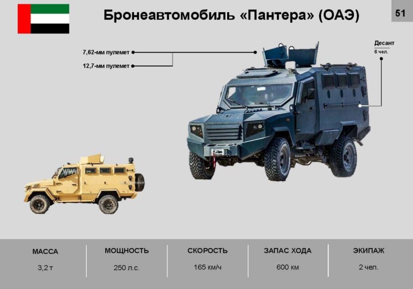 Бронеавтомобиль СБА варта