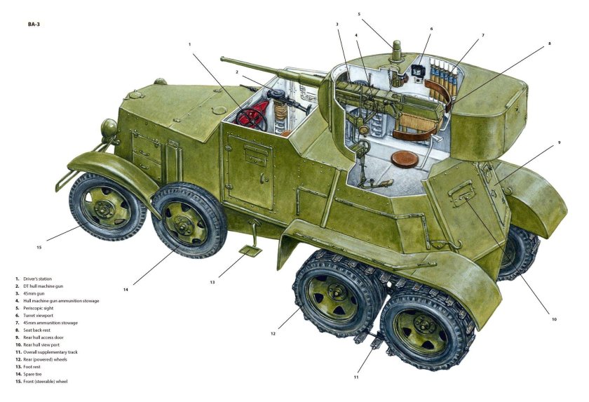 Бронеавтомобиль ба-3м