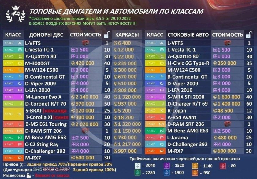 Таблица для уличных гонок