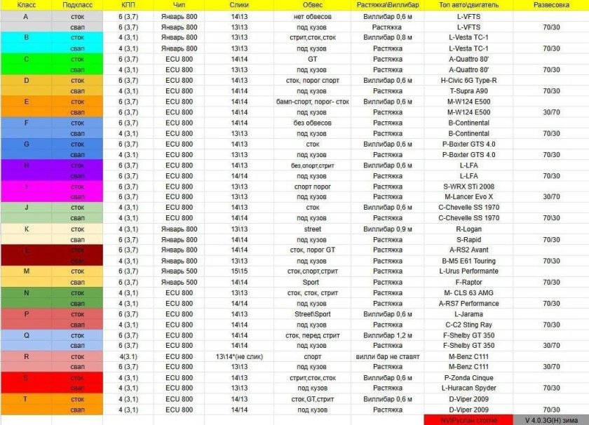 Таблица свопов драг рейсинг