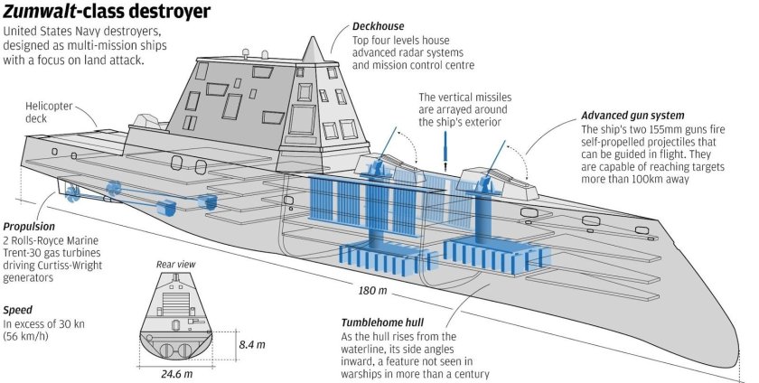USS Zumwalt (DDG-1000)