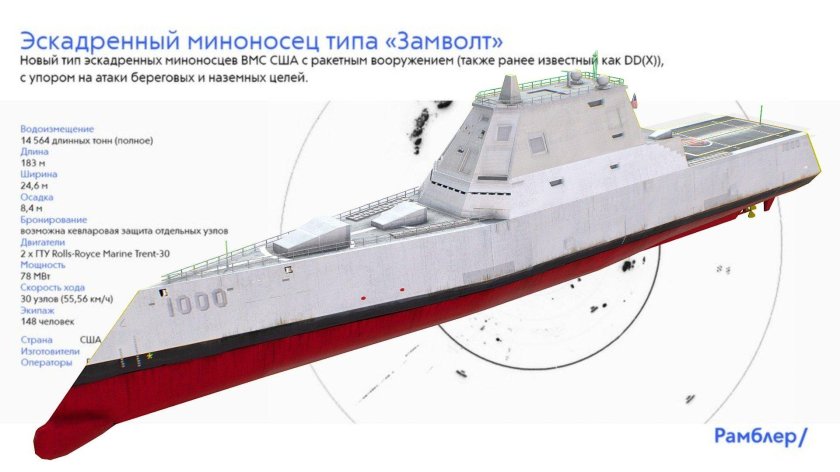 Эсминец Замволт