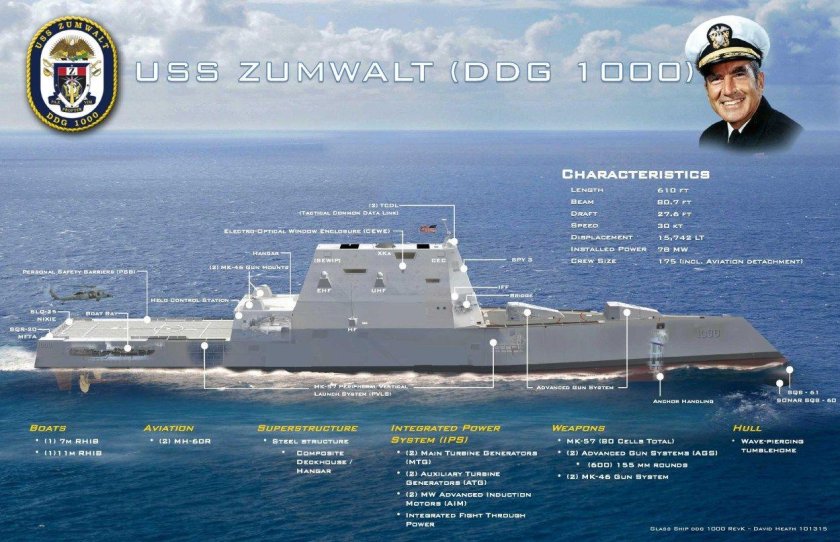 Эсминец DDG 1000 Zumwalt
