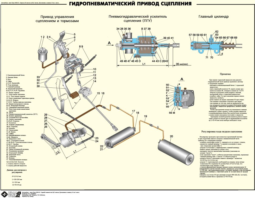 Система воздуха Урал 4320, сцепление