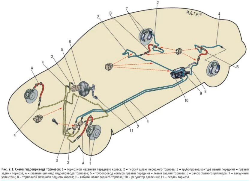 Тормозная система ВАЗ 2170 С АБС