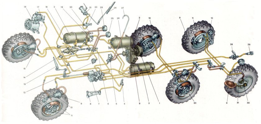 Тормозная система ЗИЛ 131