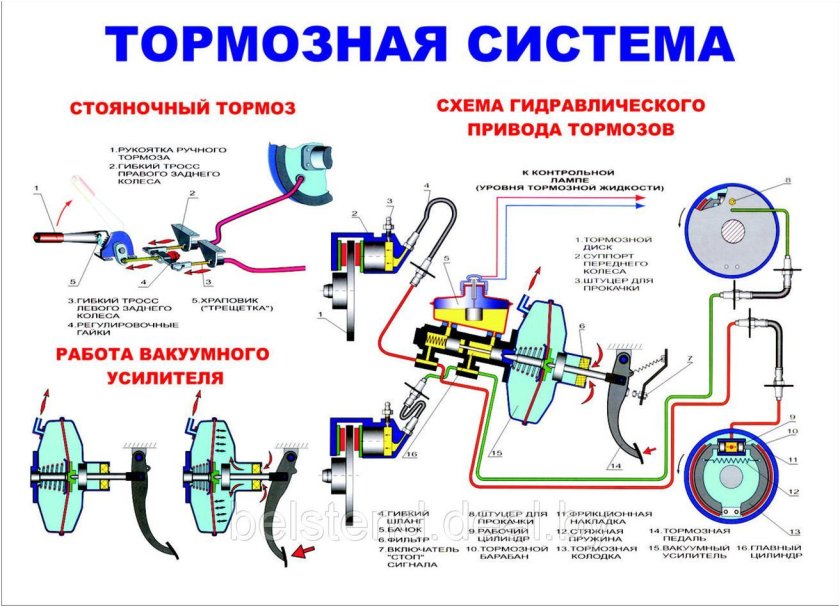 Тормозная система легкового автомобиля схема