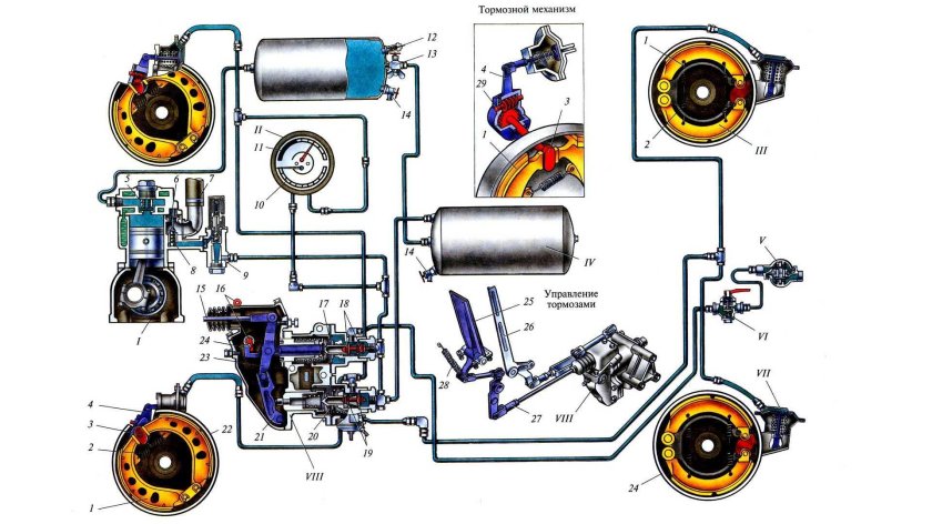 Тормозная система Газель 2705