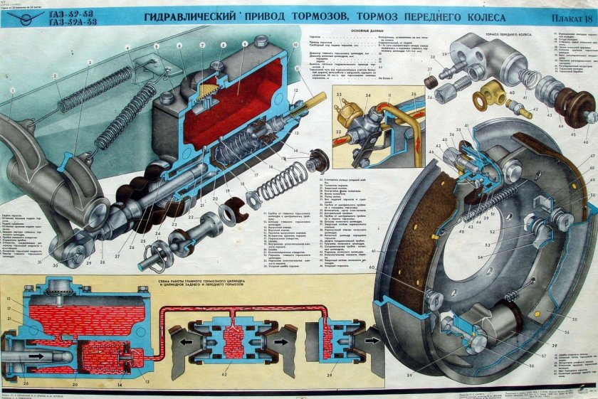 Система тормозов ГАЗ 69
