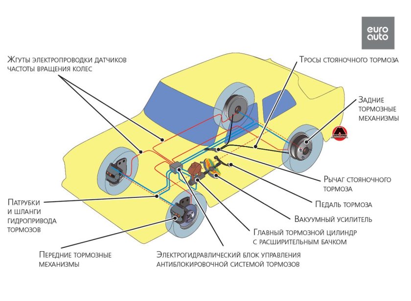 Гидравлическая тормозная система автомобиля