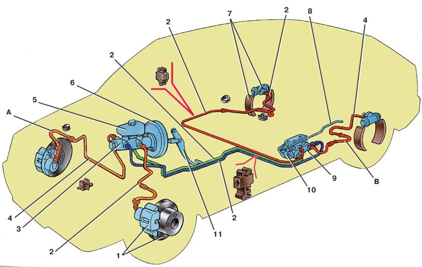 Тормозная система ВАЗ 2109