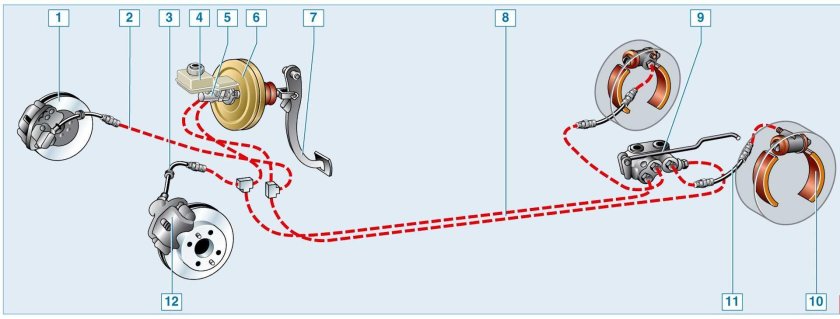 Тормозная система Лада Калина 2 хэтчбек с АБС