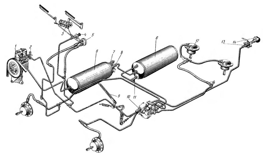Пневматическая тормозная система ЗИЛ 130