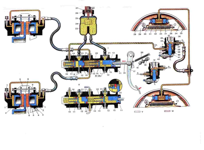 Тормозная система ВАЗ 2101