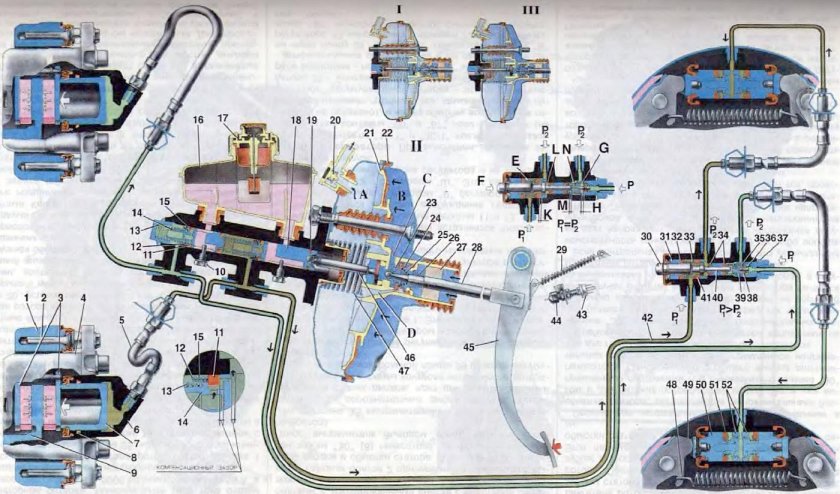 Схема тормозной магистрали ВАЗ 2110