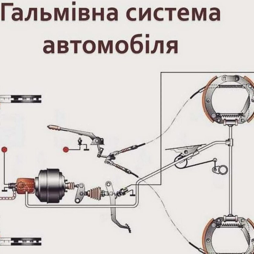 Тормозная система ГАЗ 31105