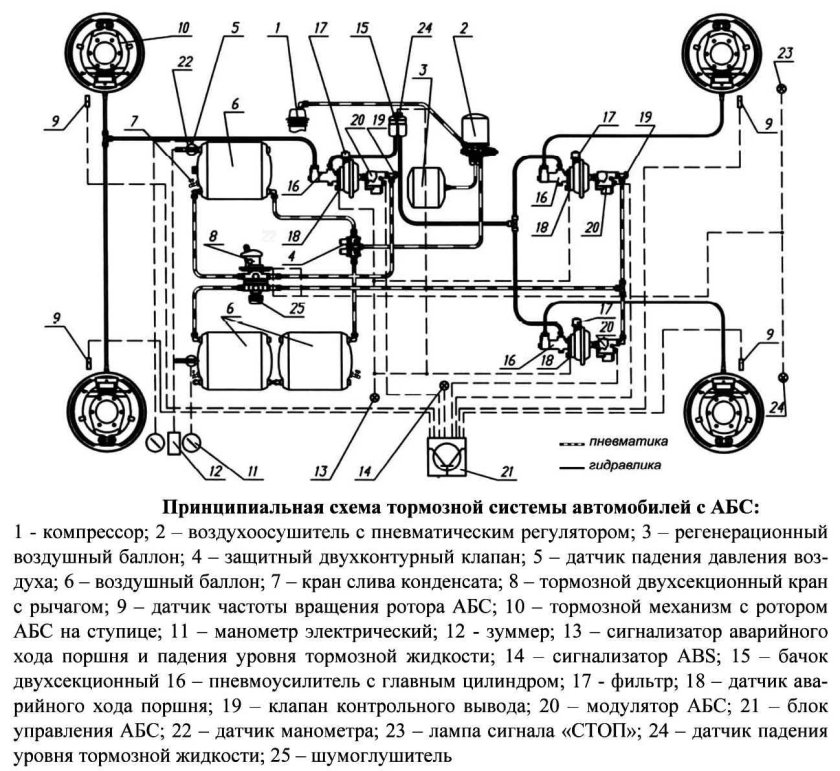 Тормозная система газ 3309 дизель схема