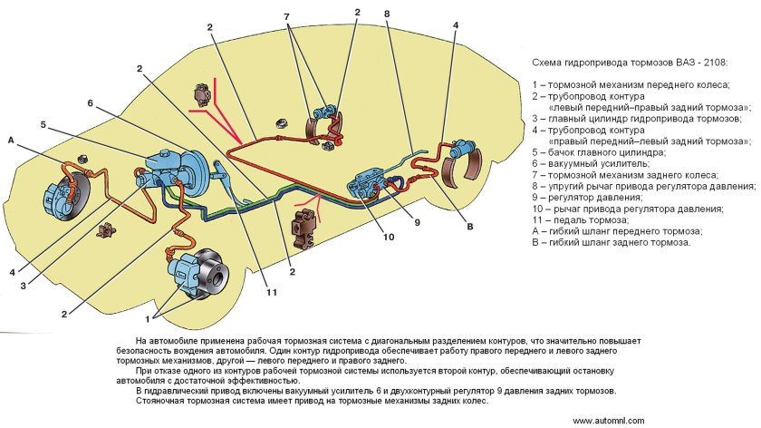 Тормозная система ваз 2109 схема подключения