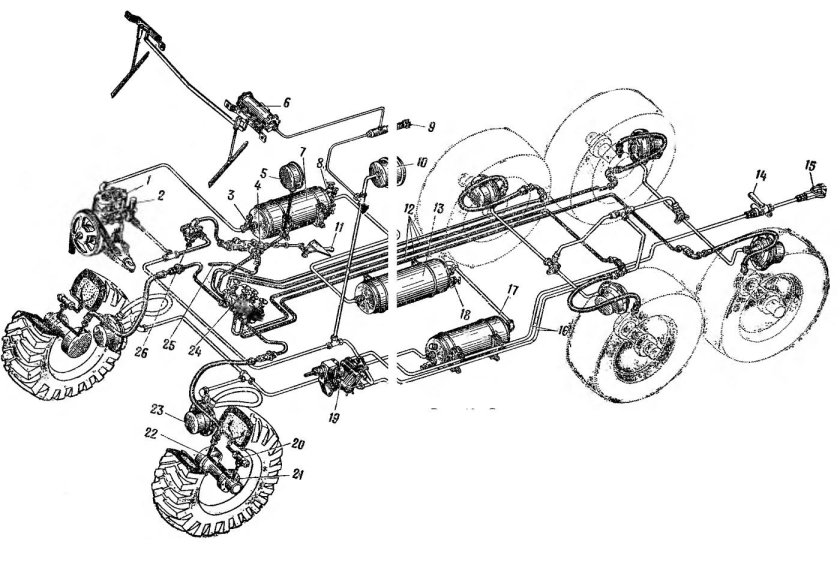 ЗИЛ 131 тормозная система пневматическая