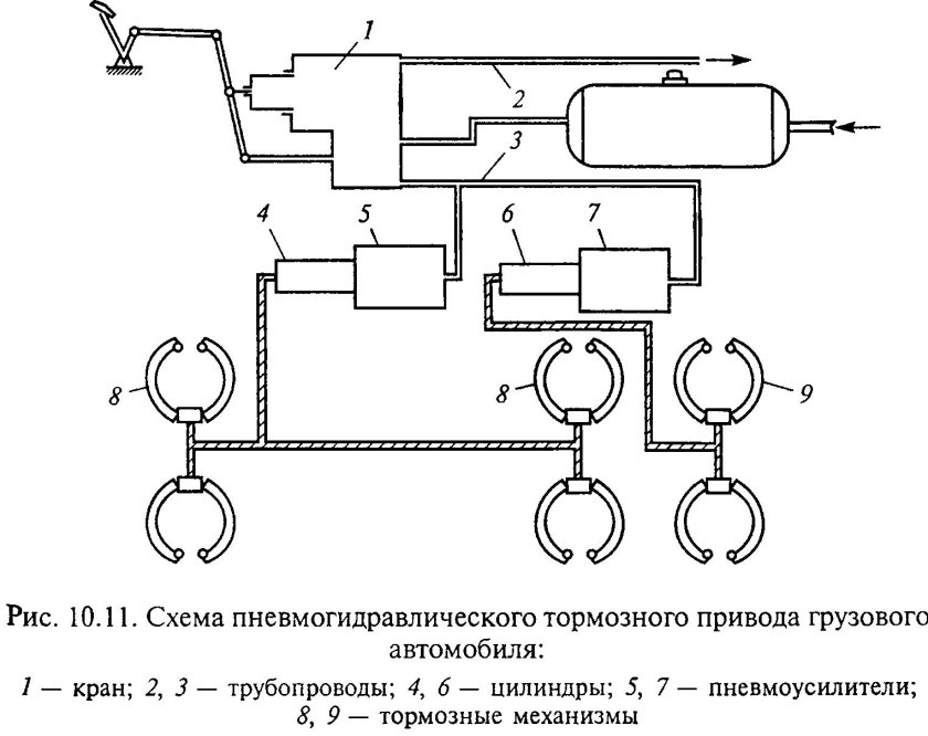 Тормозная система с пневмоприводом схема