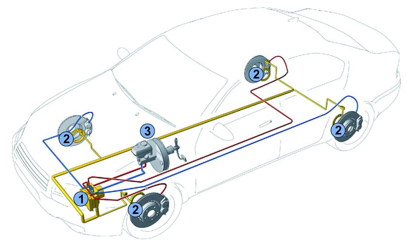 ABS тормозная система