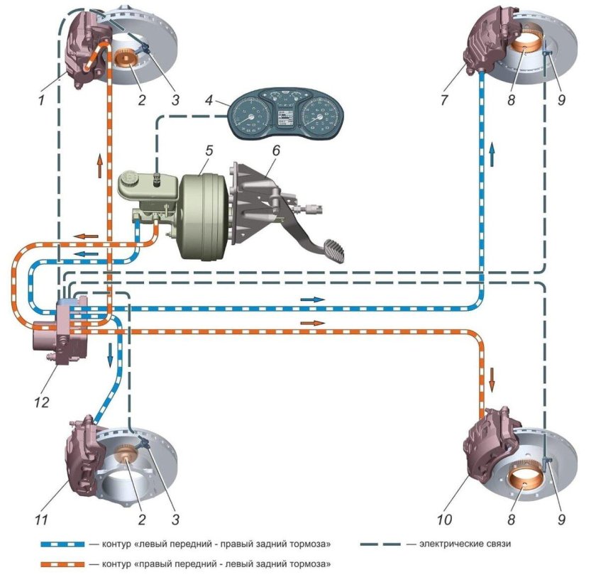 Тормозная система ГАЗ 2217 С АБС