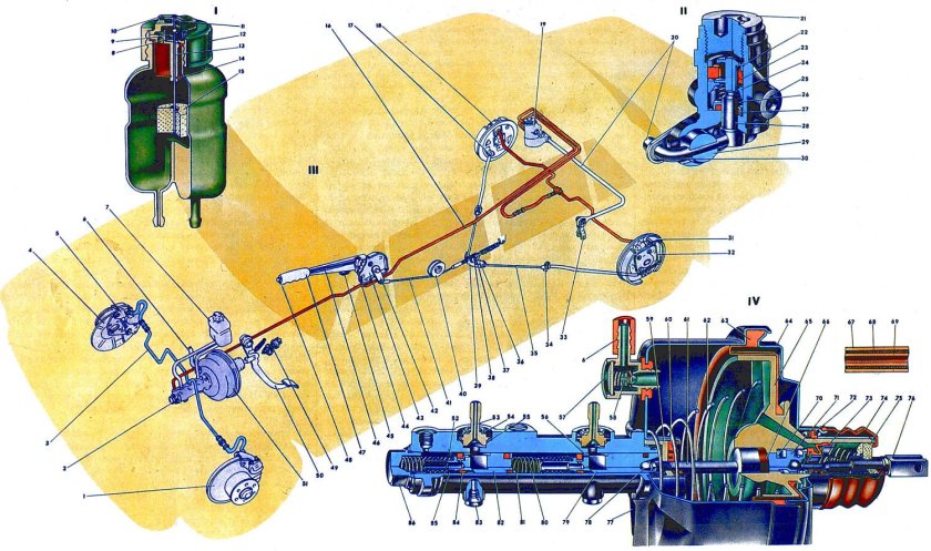 Тормозная система ВАЗ 2108