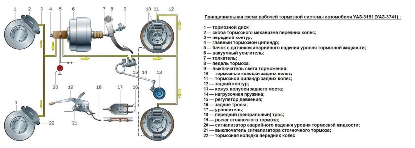 Тормозная система легкового автомобиля схема